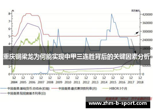 重庆铜梁龙为何能实现中甲三连胜背后的关键因素分析