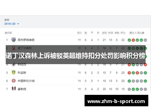 诺丁汉森林上诉被驳英超维持扣分处罚影响积分榜