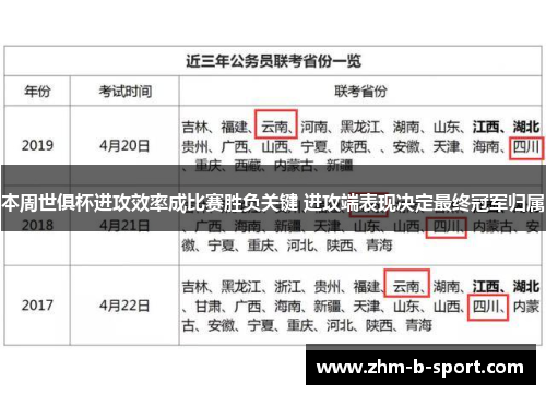 本周世俱杯进攻效率成比赛胜负关键 进攻端表现决定最终冠军归属