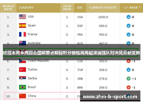 欧冠本周末两回合图解要点解码积分榜格局再起波澜强队对决风云新变数 欧冠本周末两回合图解要点解码积分榜格局再起波澜强队对决风云新变数