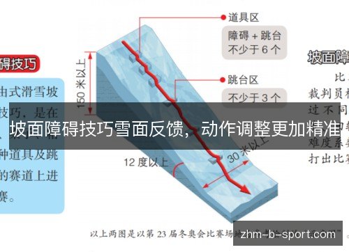 坡面障碍技巧雪面反馈，动作调整更加精准